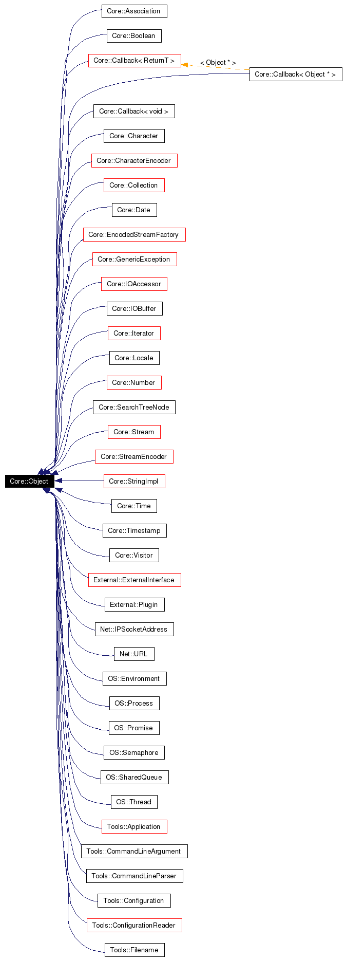Inheritance graph