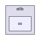 /home/milan/projekty/stlib/include/stlib/os/