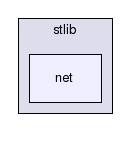 /home/milan/projekty/stlib/include/stlib/net/