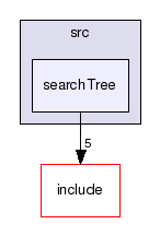 /home/milan/projekty/stlib/src/searchTree/