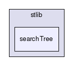 /home/milan/projekty/stlib/include/stlib/searchTree/